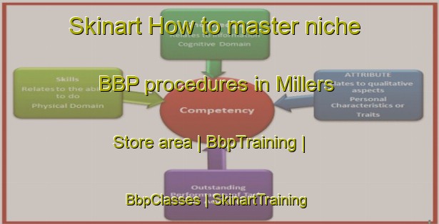 Skinart How to master niche BBP procedures in Millers Store area | BbpTraining | BbpClasses | SkinartTraining-United States
